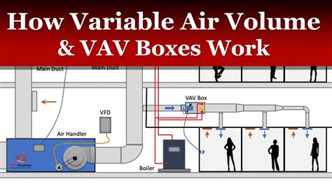 how to flow hood tab on vav systems